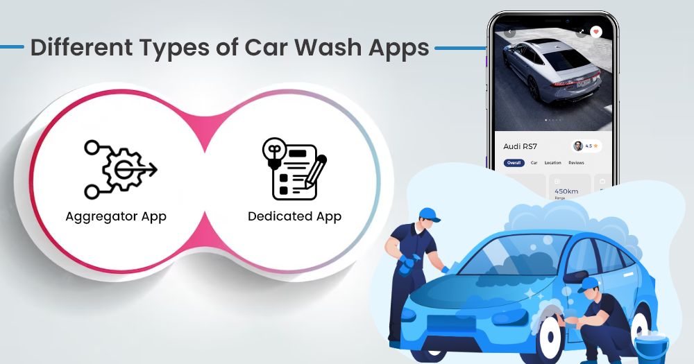 How to Develop a Car Wash App like KENO?