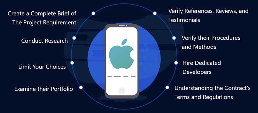 iPhone App Development Companies in Dubai