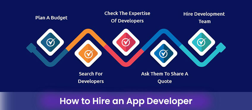 How to hire mobile app developer