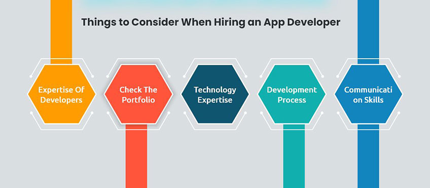 Things to Consider while hiring app developer